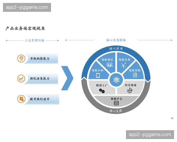 数字化运营平台打通制作与分发孤岛 形成本年度管理闭环